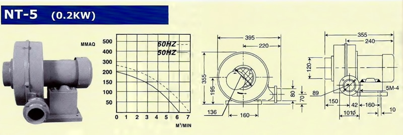 TURBO BLOWER NT 5